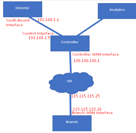 Diagram Description automatically generated