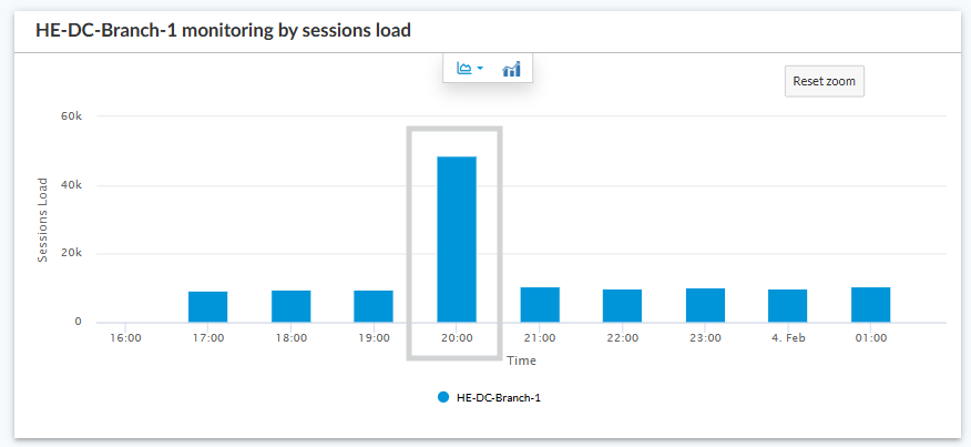 A screenshot of a graph

AI-generated content may be incorrect.