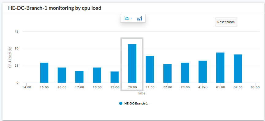 A screenshot of a graph

AI-generated content may be incorrect.