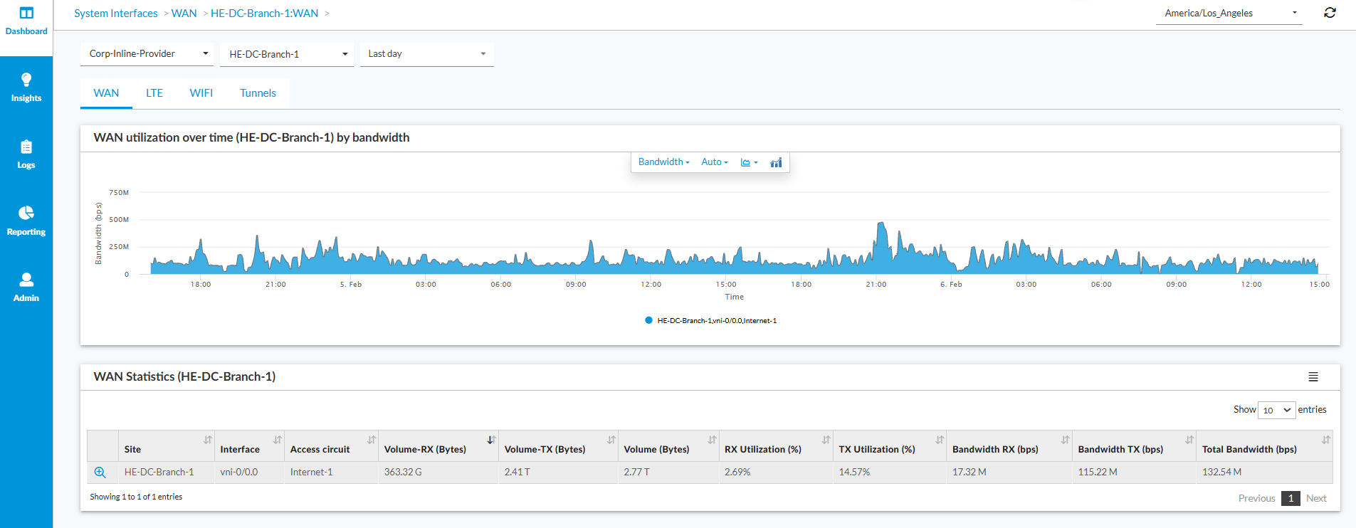 A screen shot of a graph

AI-generated content may be incorrect.
